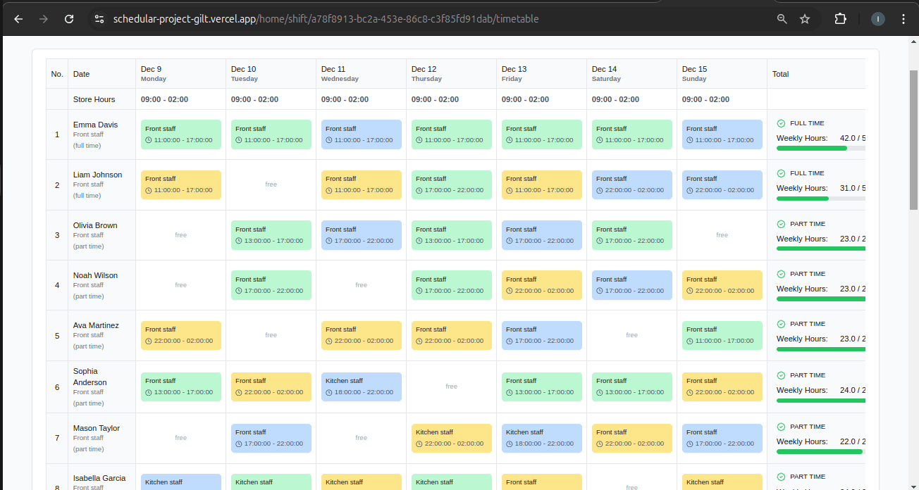 Shift Management Made Simple with EazySchedule